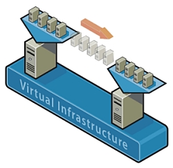 VMWare Infrastructure